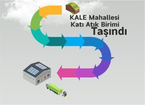 atık birimi